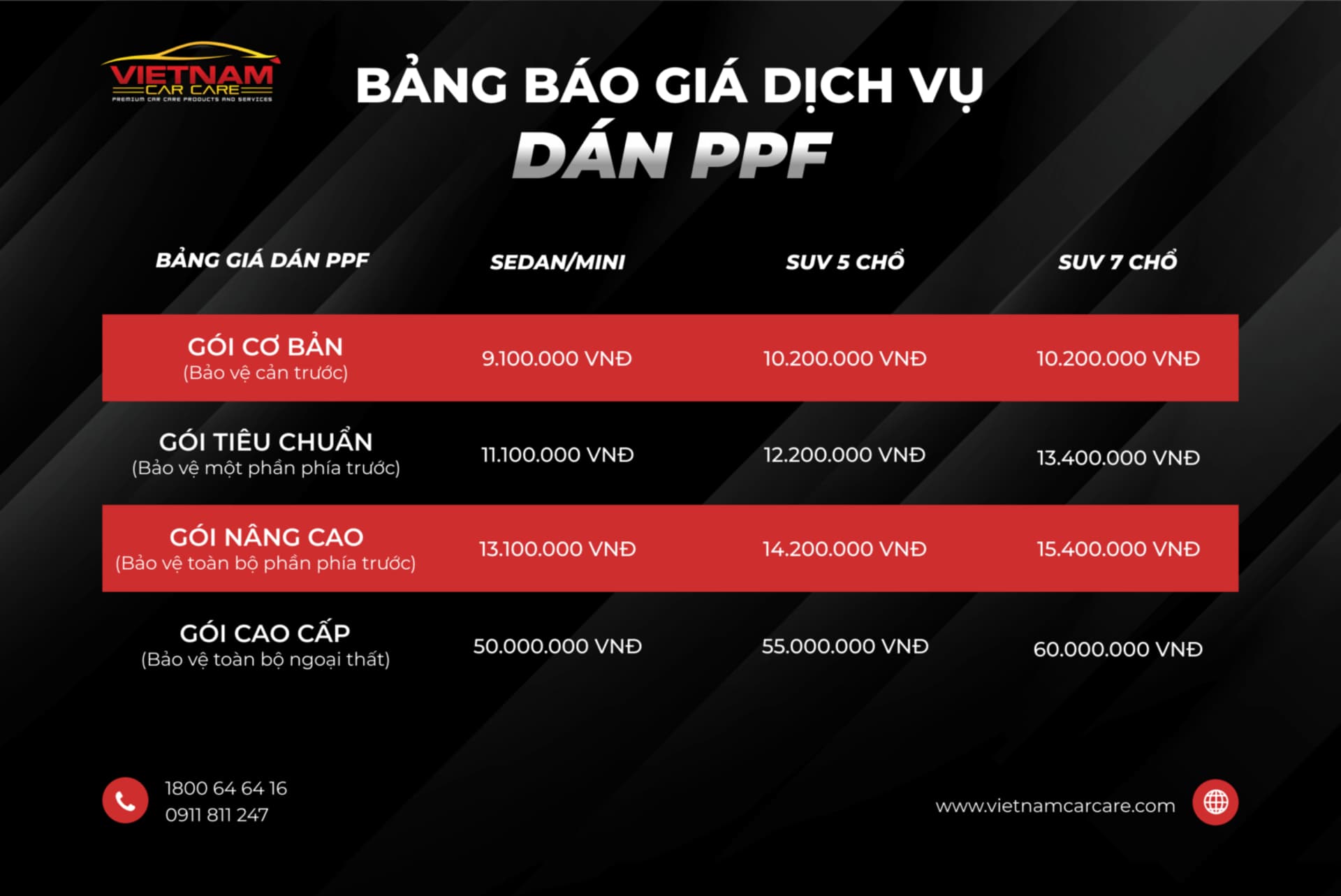 Bảng giá dán PPF ô tô CCC NEXT GEN tại Vietnam Car Care năm 2024