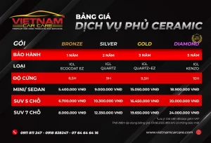 bang gia phu ceramic o to (50)