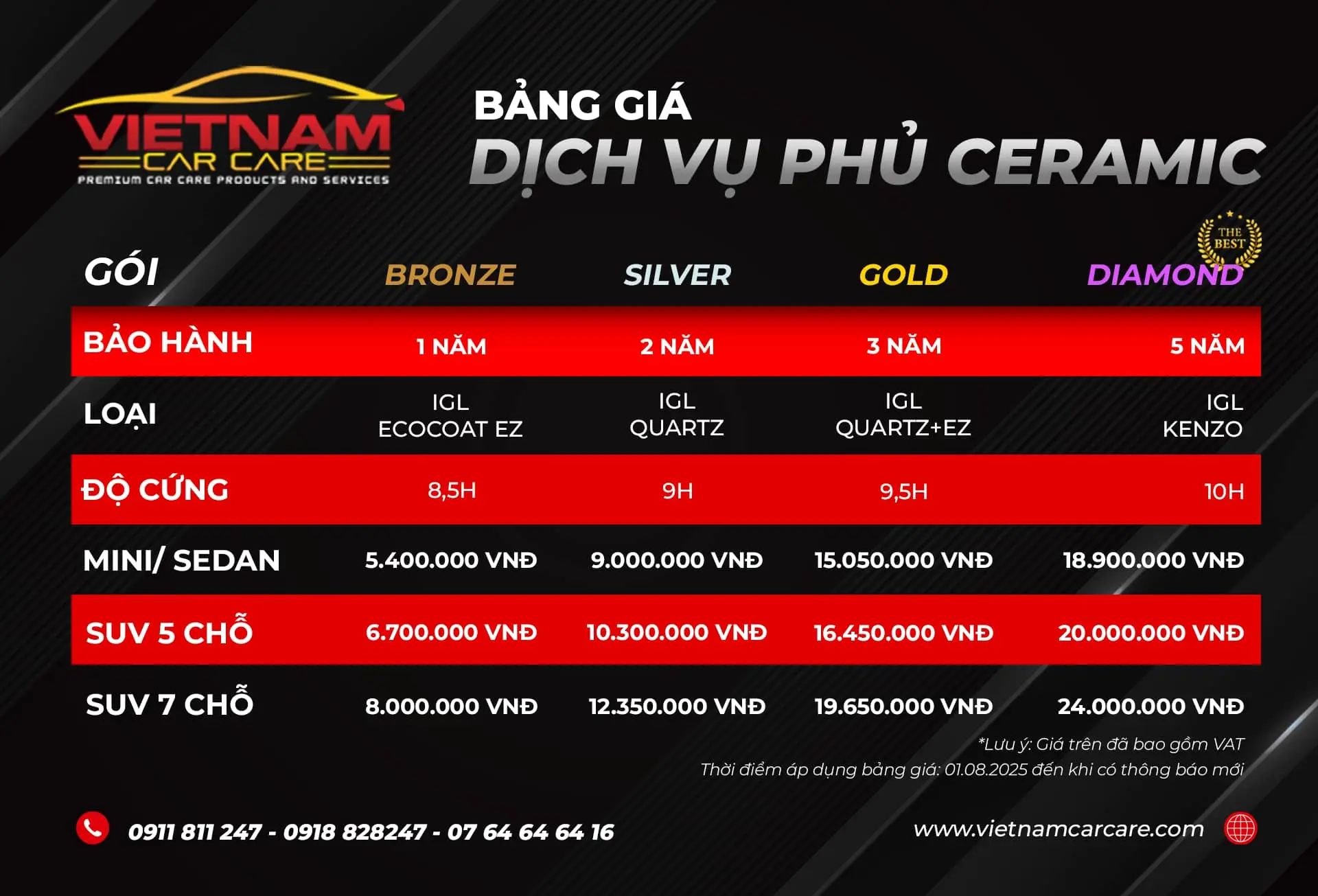 Chi tiết bảng báo giá phủ Ceramic ô tô mới nhất năm 2025 tại Vietnam Car Care. (cập nhật tháng 08/2025).