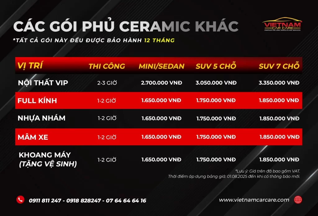 Bảng báo giá phủ Ceramic ô tô ở các vị trí khác (mới nhất) tại Vietnam Car Care. (cập nhật tháng 08/2025)