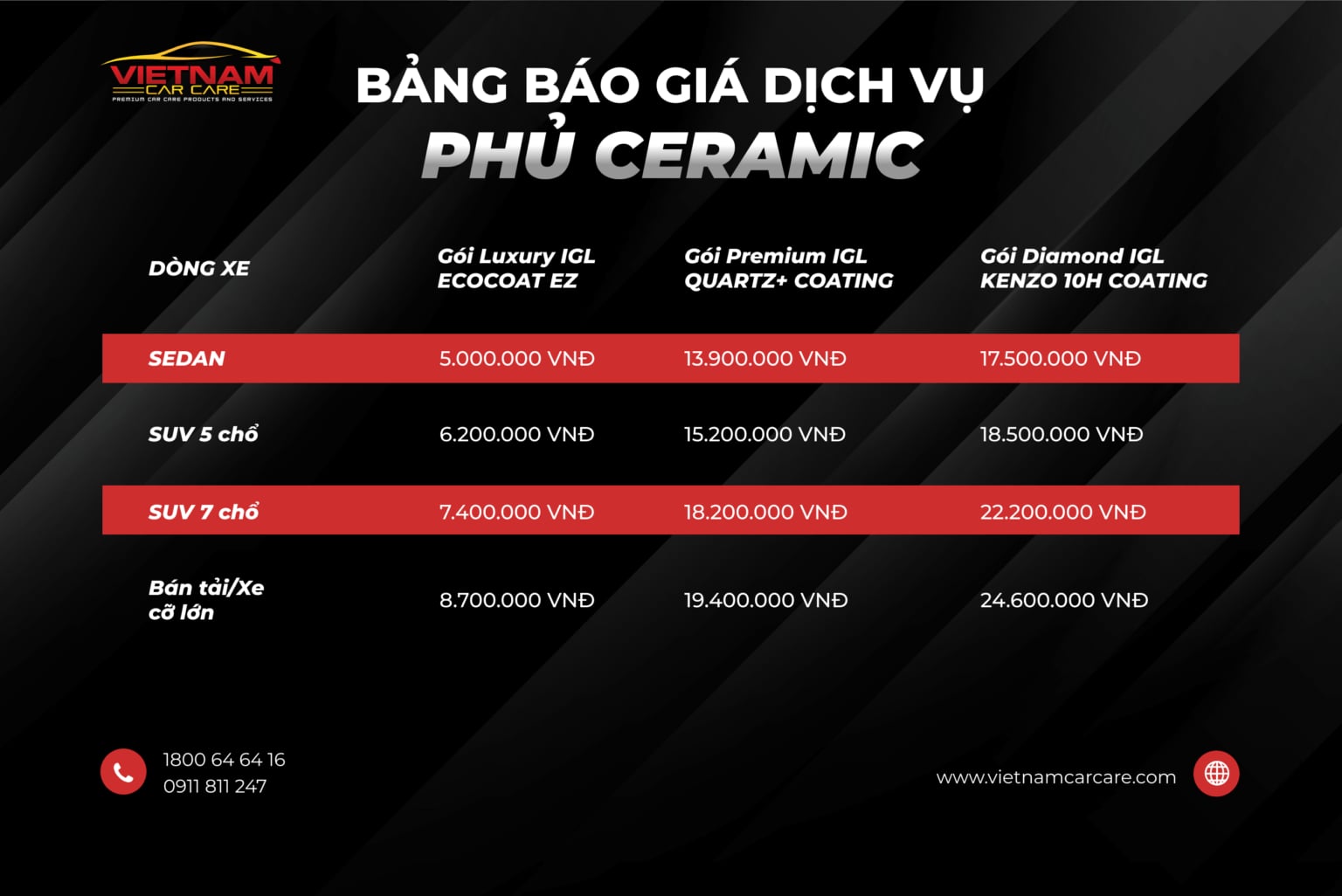 bảng báo giá dịch vụ phủ Ceramic ô tô năm 2024 tại Vietnam Car Care