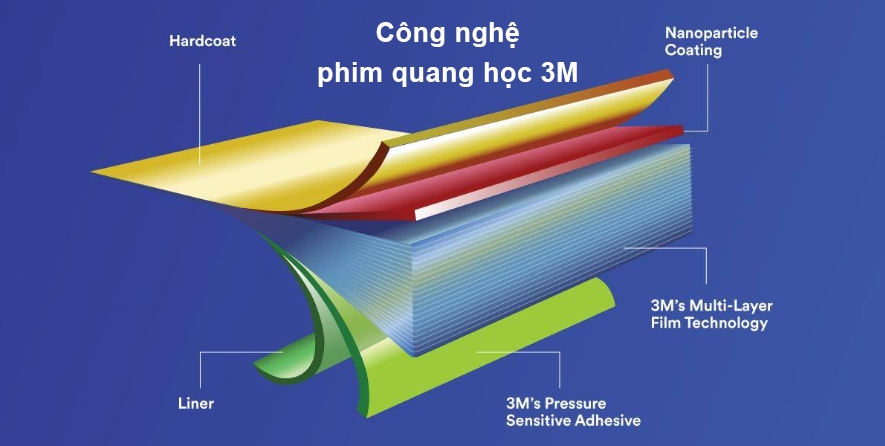Công nghệ phim cách nhiệt ô tô quang học độc quyền của 3M.