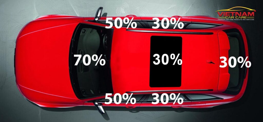 Ảnh minh hoạ độ xuyên sáng của phim cách nhiệt cho từng vị trí kính xe ô tô.