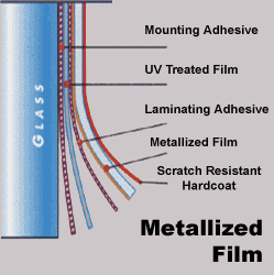 Phim cách nhiệt tráng phủ kim loại của 3M: FX-ST; FX-HP