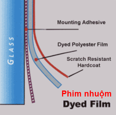 Các dòng phim cách nhiệt ô tô nhuộm màu 3M: Obsidian, FX-PM. 