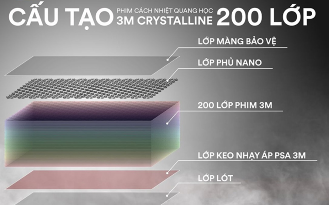 Cấu tạo đặc biệt của phim cách nhiệt 3M Crystalline.