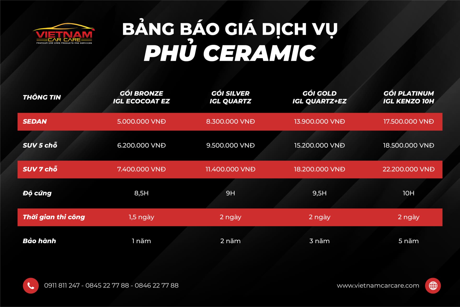 Bảng giá phủ Ceramic ô tô tại Vietnam Car Care