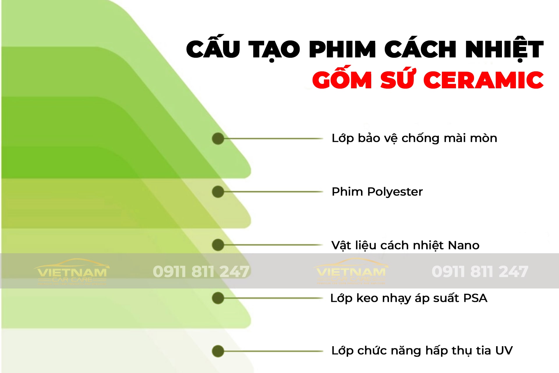 Mỗi loại phim cách nhiệt đều có cấu tạo khác nhau nên ảnh hưởng bởi độ mờ kính sẽ không giống nhau.