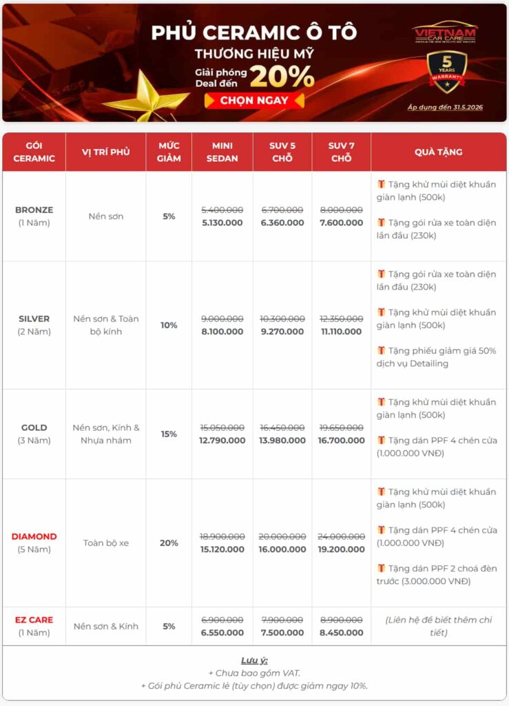 Dịch vụ phủ Ceramic ô tô giảm đến 20%