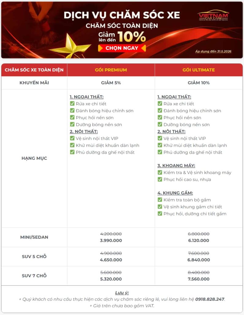 Dịch vụ chăm sóc xe toàn diện tại Vietnam Car Care giảm 10%.
